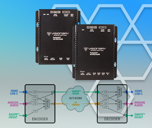 Visionary Solutions - DUET 2
